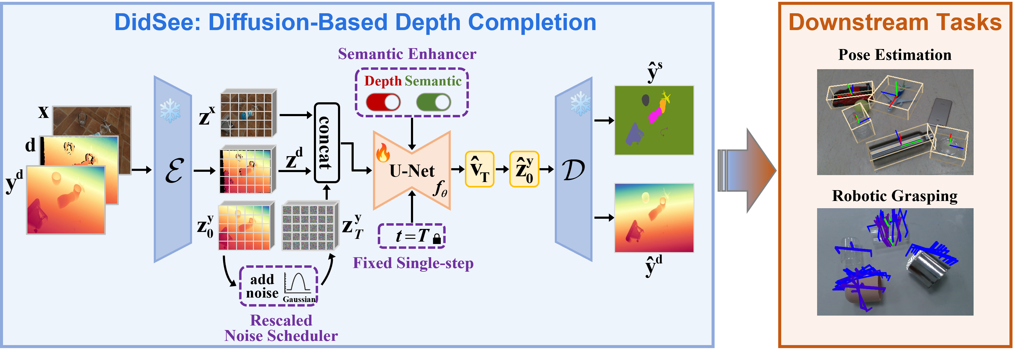 DidSee Framework