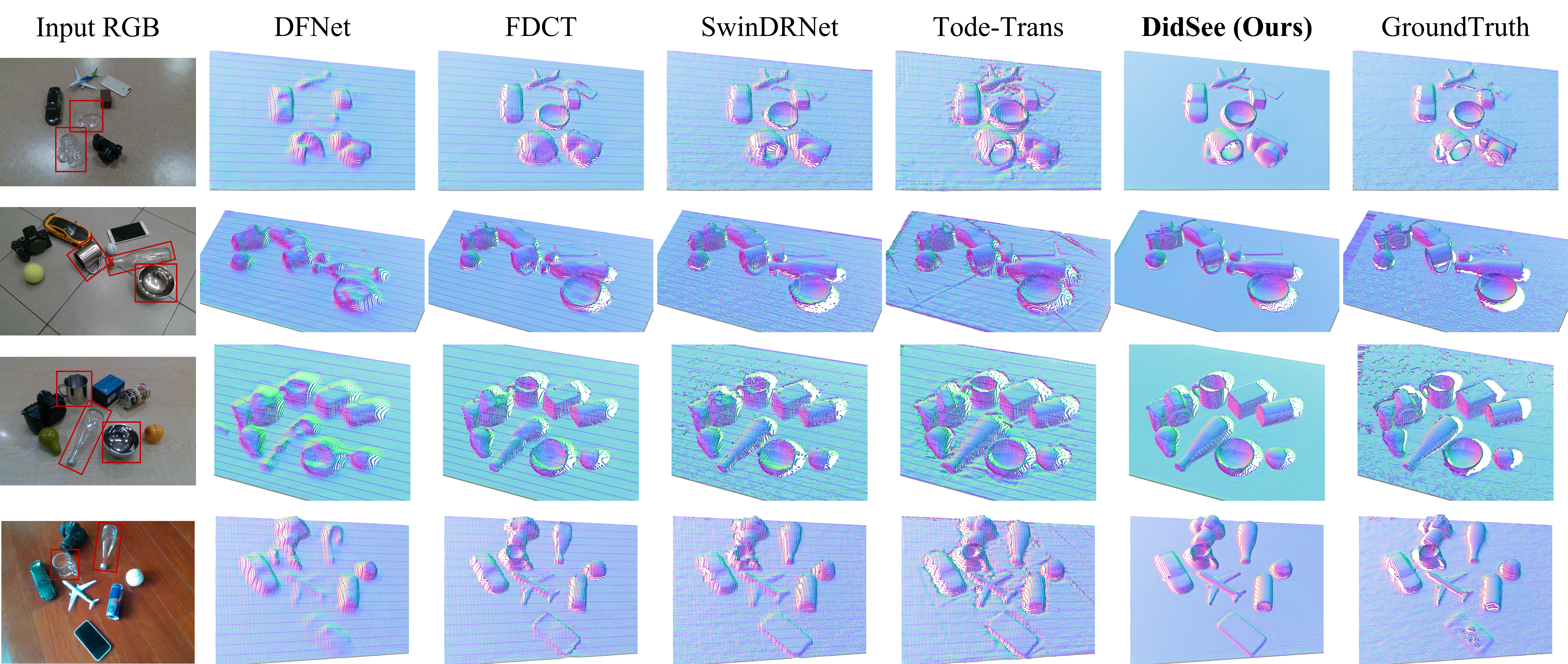 Comparison with other methods